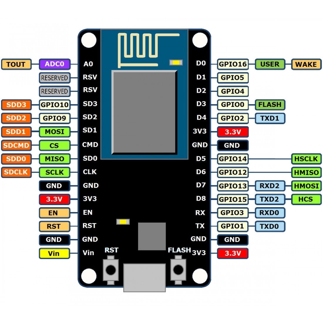 Lolin nodemcu v3 проекты