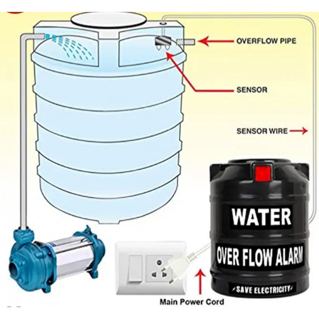 Water Tank. Overflowing Water Tank. Overflow. Fuel Mixing Tank перевод.